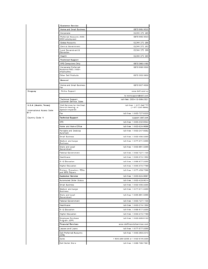 Page 21Customer Service  
  Home and Small Business   0870 906 0010 
  Corporate   01344 373 185
  Preferred Accounts (500 –
5000 employees)    0870 906 0010
  Global Accounts   01344 373 186 
  Central Government   01344 373 193 
  Local Government & 
Education   01344 373 199
  Health   01344 373 194 
Technical Support  
  XPS Computers Only    0870 366 4180 
  Corporate/Preferred 
Accounts/PAD (1000+ 
employees)   0870 908 0500 
Other Dell Products  0870 353 0800  
General  
  Home and Small Business 
Fax...