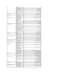 Page 17institutions, and medical 
institutions
  Global Segment Japan   044 - 556 - 3469 
  Individual User   044 - 556 - 1657 
Individual User Online 
Sales  044 - 556 - 2203  
Individual User Real Site 
Sales   044 - 556 - 4649  
  Korea (Seoul)
  International Access Code: 
001  
  Country Code:  82  
  City Code:  2   Online Support support.ap.dell.com  
  Technical Support for XPS 
computers only   toll - free: 080 - 999 - 0283  
Technical Support, 
Customer Service toll - free: 080 - 200 - 3800...