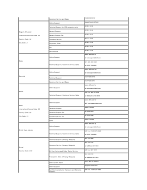 Page 11Customer Service and Sales   1 - 800 - 534 - 3142  
Belgium (Brussels)    
International Access Code:  00    
Country Code:  32    
City Code:  2     Online Support   support.euro.dell.com    
Technical Support for XPS computers only   02 481 92 96  
General Support   02 481 92 88  
General Support Fax   02 481 92 95  
Customer Service   02 713 15 65  
Corporate Sales   02 481 91 00  
Fax   02 481 92 99  
Switchboard   02 481 91 00  
Belize     Online Support   www.dell.com/bz  
la - techsupport@dell.com...