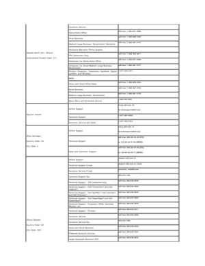 Page 12Canada (North York, Ontario)    
International Access Code:  011     Customer Service    
Home/Home Office   toll - free: 1 - 800 - 847 - 4096  
Small Business   toll - free: 1 - 800 - 906 - 3355  
Medium/Large Business, Government, Education   toll - free: 1 - 800 - 387 - 5757  
Hardware Warranty Phone Support    
XPS Computers Only   toll - free: 1 - 866 - 398 - 8977  
Computers for Home/Home Office   toll - free: 1 - 800 - 847 - 4096  
Computers for Small/Medium/Large Business, 
Government   toll -...