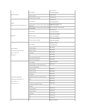 Page 14Dominican Republic     Online Support   www.dell.com/do    
la - techsupport@dell.com  
Technical Support   1 - 800 - 156 - 1834  
Customer Service and Sales   1 - 800 - 156 - 1588  
Ecuador    
(calling from Quito and Guayaquil only)   Online Support   www.dell.com/ec    
la - techsupport@dell.com  
Technical Support, Customer Service, Sales (calling 
from Quito)   toll - free: 999 - 119 - 877 - 655 - 3355  
or EEUU (512) 723 - 0020  
Technical Support, Customer Service, Sales (calling 
from Guayaquil)...