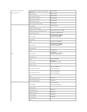 Page 16International Access Code:  001    
Country Code:  852     Technical Support  -  Projectors, PDAs, Switches, 
Routers, etc.   00852 - 3416 0906  
Customer Service   00852 - 3416 0910  
Large Corporate Accounts    00852 - 3416 0907  
Global Customer Programs   00852 - 3416 0908  
Medium Business Division   00852 - 3416 0912  
Home and Small Business Division   00852 - 2969 3105  
India     Online Support   support.ap.dell.com  
Portable and Desktop Support      
Portables, Desktop, and Peripherals E -...