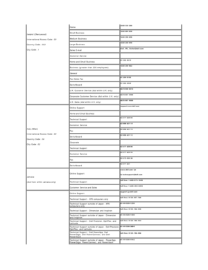 Page 17Ireland (Cherrywood)    
International Access Code:  00    
Country Code:  353    
City Code:  1     Home   1850 333 200  
Small Business   1850 664 656  
Medium Business   1850 200 646  
Large Business   1850 200 646  
Sales E - mail    Dell_IRL_Outlet@dell.com  
Customer Service      
Home and Small Business    01 204 4014  
Business (greater than 200 employees)   1850 200 982  
General      
Fax/Sales Fax   01 204 0103  
Switchboard   01 204 4444  
U.K. Customer Service (dial within U.K. only)   0870...