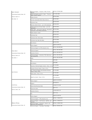 Page 18Japan (Kawasaki)    
International Access Code:  001    
Country Code:  81    
City Code:  44     Technical Support  -  Projectors, PDAs, Printers, 
Routers   toll - free: 0120 - 981 - 690  
Technical Support outside of Japan  -  Projectors, 
PDAs, Printers, Routers   81 - 44 - 556 - 3468  
Faxbox Service   044 - 556 - 3490  
24 - Hour Automated Order Status Service   044 - 556 - 3801  
Customer Care   044 - 556 - 4240  
Business Sales Division  -  up to 400 employees   044 - 556 - 3344  
Preferred...