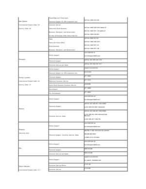 Page 20New Zealand    
International Access Code:  00    
Country Code:  64     PowerEdge and PowerVault  
Technical Support for XPS computers only   toll - free: 0800 - 335 - 540  
Customer Service    
Home and Small Business  
Business, Education, and Government  
24 - Hour Automated Order Status Service    
toll - free: 0800 - 289 - 3355 (option 3)  
toll - free: 0800 - 941 - 128 (option 3)  
toll - free: 0800 - 449 - 602  
Sales    
Home and Home Office  
Small Business  
Business, Education, and Government...