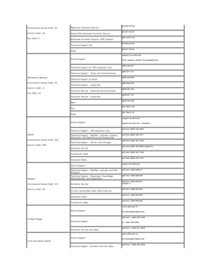 Page 23International Access Code:  00    
Country Code:  46    
City Code:  8     Relational Customer Service   08 590 05 642  
Home/Small Business Customer Service   08 587 70 527  
Employee Purchase Program (EPP) Support   020 140 14 44  
Technical Support Fax    08 590 05 594  
Sales   08 587 705 81  
Switzerland (Geneva)    
International Access Code:  00    
Country Code:  41    
City Code:  22     Online Support   support.euro.dell.com    
Tech_support_central_Europe@dell.com  
Technical Support for XPS...