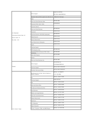 Page 24U.K. (Bracknell)    
International Access Code:  00    
Country Code:  44    
City Code:  1344     Online Support   support.euro.dell.com    
dell_direct_support@dell.com  
Customer Service Online  support.euro.dell.com/uk/en/ECare/form/home.asp    
Sales      
Home and Small Business Sales   0870 907 4000  
Corporate/Public Sector Sales   01344 860 456  
Customer Service      
Home and Small Business    0870 906 0010  
Corporate    01344 373 185  
Preferred Accounts (500 - 5000 employees)    0870 906...