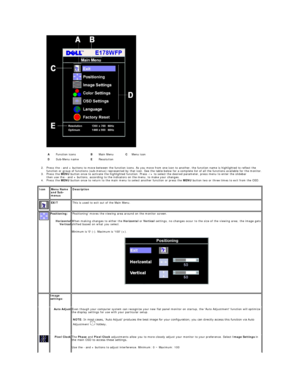 Page 28 
2. Press the  -  and + buttons to move between the function icons. As you move from one icon to another, the function name is highlighted to reflect the 
function or group of functions (sub - menus) represented by that icon. See the table below for a complete list of all the functions available for the monitor.   
3. Press the  MENU  button once to activate the highlighted function. Press  - /+ to select the desired parameter, press menu to enter the slidebar   
then use the  -  and + buttons,...