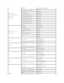 Page 15Germany (Frankfurt)    
International Access Code:  00    
Country Code:  49    
City Code:  69     Online Support  
tech_support_central_europe@dell.com   
Technical Support for XPS computers only   069 9792 7222  
Technical Support   069 9792 - 7200  
Technical Support at Home   069 9792 - 7230  
Home/Small Business Customer Service   0180 - 5 - 224400  
Global Segment Customer Service   069 9792 - 7320  
Preferred Accounts Customer Service   069 9792 - 7320  
Large Accounts Customer Service   069 9792...