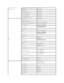 Page 16International Access Code:  001    
Country Code:  852     Technical Support  -  Projectors, PDAs, Switches, 
Routers, etc.   00852 - 3416 0906  
Customer Service   00852 - 3416 0910  
Large Corporate Accounts    00852 - 3416 0907  
Global Customer Programs   00852 - 3416 0908  
Medium Business Division   00852 - 3416 0912  
Home and Small Business Division   00852 - 2969 3105  
India     Online Support   support.ap.dell.com  
Portable and Desktop Support      
Portables, Desktop, and Peripherals E -...