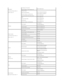 Page 20New Zealand    
International Access Code:  00    
Country Code:  64     PowerEdge and PowerVault  
Technical Support for XPS computers only   toll - free: 0800 - 335 - 540  
Customer Service    
Home and Small Business  
Business, Education, and Government  
24 - Hour Automated Order Status Service    
toll - free: 0800 - 289 - 3355 (option 3)  
toll - free: 0800 - 941 - 128 (option 3)  
toll - free: 0800 - 449 - 602  
Sales    
Home and Home Office  
Small Business  
Business, Education, and Government...