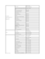 Page 24U.K. (Bracknell)    
International Access Code:  00    
Country Code:  44    
City Code:  1344     Online Support   support.euro.dell.com    
dell_direct_support@dell.com  
Customer Service Online  support.euro.dell.com/uk/en/ECare/form/home.asp    
Sales      
Home and Small Business Sales   0870 907 4000  
Corporate/Public Sector Sales   01344 860 456  
Customer Service      
Home and Small Business    0870 906 0010  
Corporate    01344 373 185  
Preferred Accounts (500 - 5000 employees)    0870 906...