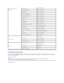 Page 25Your Monitor Set - up Guide  
To view PDF files (files with an extension of  .pdf ), click the document title. To save PDF files (files with an extension of  .pdf ) to your hard drive, right - click the 
document title, click  Save Target As  in Microsoft Internet Explorer or  Save Link As  in Netscape Navigator, and then specify a location on your hard drive to 
which you want to save the files.   
Setup Guide   (.pdf)   (23.1 MB)  
Back to Contents Page  International Access Code:  011    
Country...