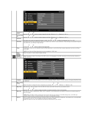 Page 18  
   Horizontal P
osition  
Use  the   or  buttons to adjust image left and right. Minimum is 0 ( - ). Maximum is 100 (+).
   Vertical Posit
ion    
Use  the   or  buttons to adjust image up and down. Minimum is 0 ( - ). Maximum is 100 (+).
   Sharpness  
This feature can make the image look sharper or softer. Use   or  to adjust the sharpness from 0 to 100.
   Pixel Clock  
T he Phase and Pixel Clock adjustments allow you to adjust your monitor to your preference. These settings are accessed through...