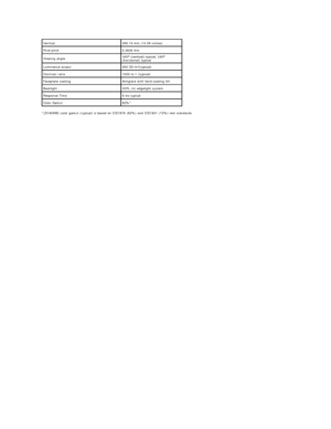 Page 6*[E1909W] color gamut (typical) is based on CIE1976 (82%) and CIE1931 (72%) test standards.   Vertical 255.15 mm (10.05 inches)
Pixel pitch 0.2835 mm
Viewing angle 160° (verticalyfW\SLFDO