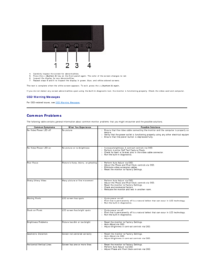 Page 27 
4. Carefully inspect the screen for abnormalities.   
5. Press the  + (button 3)  key on the front panel again. The color of the screen changes to red.   
6. Inspect the display for any abnormalities.   
7. Repeat steps 5 and 6 to inspect the display in green, blue, and white colored screens.   
The test is complete when the white screen appears. To exit, press the  + (button 3)  again.   
If you do not detect any screen abnormalities upon using the built - in diagnostic tool, the monitor is...