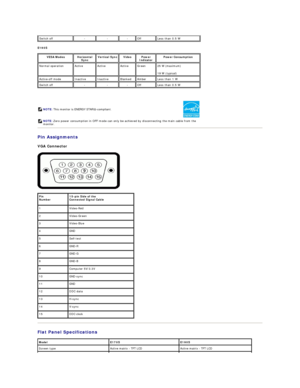 Page 6E190S  
   
Pin Assignments  
VGA Connector  
 
   
Flat Panel Specifications  Switch off   -     -     -     Off   Less than 0.5 W  
VESA Modes   Horizontal 
Sync   Vertical Sync   Video   Power 
Indicator   Power Consumption  
Normal operation   Active   Active   Active   Green   25 W (maximum)   
19 W (typical)  
Active - off mode   Inactive   Inactive   Blanked   Amber   Less than 1 W  
Switch off   -     -     -     Off   Less than 0.5 W  
NOTE:   This monitor is ENERGY STAR ® - compliant.
NOTE:...