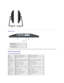 Page 5 
                                                   
Bottom View    
     
    Right View  
Bottom View    
Label Description
1 AC power cord connector
2 DVI connector
3 VGA connector
Monitor Specifications  
Flat Panel Specifications  
Model   Dell E1910 Flat Panel Monitor    Dell E2210 Flat Panel Monitor   
Screen type   Active matrix  -  TFT LCD   Active matrix  -  TFT LCD  
Panel type   TN   TN  
Screen dimensions   19 inches (19 - inch viewable image size)   22 inches (22 - inch viewable image...