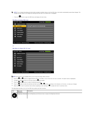 Page 161. Press the   button to open the OSD menu and display the main menu.   
The table below provides a list of all the OSD menu options and their functions.    NOTE:   If you change the settings and then either proceed to another menu or exit the OSD menu, the monitor automatically saves those changes. The 
changes are also saved if you change the settings and then wait for the OSD menu to disappear.
  or  
Main Menu for Digital (DVI - D) Input  
 
   Main Menu for Analog (VGA) Input  
  NOTE:  Auto Adjust...