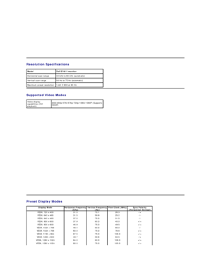 Page 6Resolution  Specifications  
Supported Video Modes  Model Dell E1911 monitor 
Horizontal scan range 3 0  kHz to 83 kHz (automatic)
Vertical scan range 56  Hz to 75 Hz (automaticyf
Maximum preset resolution  1440 X 900 at 60 Hz
Video display 
capabilities (DVI 
playback) 480i/480p/576i/576p/720p/1080i/1080P (Supports 
HDCP)
Preset Display Modes    
Display Mode   Horizontal Frequency 
(kHz)   Vertical Frequency 
(Hz)   Pixel Clock (MHz)   Sync Polarity 
(Horizontal/Vertical)  
VESA, 720 x 400   31.5...