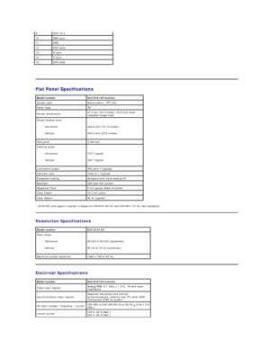 Page 6  9   DDC +5 V   
10   GND - sync  
11   GND  
12   DDC data  
13   H - sync  
14   V - sync  
15   DDC clock  
Flat Panel Specifications  
* [E1912H] color gamut (typical) is based on CIE1976 (82 %) and CIE1931 (72 %) test standards.   
Resolution Specifications  
Electrical Specifications  Model number Dell E1912H monitor
Screen type Active matrix  -  TFT LCD
Panel Type TN
Screen dimensions 47.0 cm (18.5 inches) (18.5 - inch wide 
viewable image size)
Preset display area:  
l Horizontal    
l Vertical...