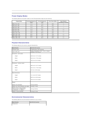 Page 7Preset Display Modes  
The following table lists the preset modes for which Dell guarantees image size and centering:    
Display Mode     Horizontal Frequency 
(kHz)     Vertical Frequency 
(Hz)     Pixel Clock (MHz)     Sync Polarity 
(Horizontal/Vertical)    
VESA, 720 x 400    31.5    70.0   28.3    - /+   
VESA, 640 x 480    31.5    60.0   25.2    - / -    
VESA, 640 x 480    37.5    75.0    31.5    - / -    
VESA, 800 x 600    37.9    60.0    40.0   +/+   
VESA, 800 x 600    46.9    75.0    49.5...