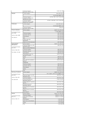 Page 13  Technical Support, 
Customer Service, Sales   1 - 800 - 156 - 1588 
  Ecuador    Online Support www.dell.com/ec  
     la - techsupport@dell.com  
  Technical Support, 
Customer Service, Sales 
(calling from Quito)   toll - free: 999 - 119 - 877 - 655 - 3355 
  Technical Support, 
Customer Service, Sales  
(calling from Guayaquilyf   toll - free: 1800 - 999 - 119 - 877 - 655 - 3355  
  El Salvador    Online Support www.dell.com/sv  
     la - techsupport@dell.com  
  Technical Support, 
Customer...