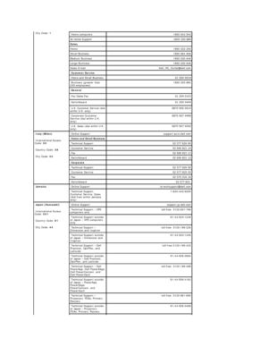 Page 15  City Code:  1  
  Home computers   1850 543 543
At Home Support   1850 200 889
Sales  
Home 1850 333 200
Small Business 1850 664 656
Medium Business 1850 200 646
Large Business 1850 200 646
Sales E - mail Dell_IRL_Outlet@dell.com
  Customer Service  
  Home and Small Business   01 204 4014
  Business (greater than 
200 employees)   1850 200 982 
  General  
  Fax/Sales Fax   01 204 0103 
  Switchboard   01 204 4444  
  U.K. Customer Service (dial 
within U.K. only)   0870 906 0010 
  Corporate Customer...