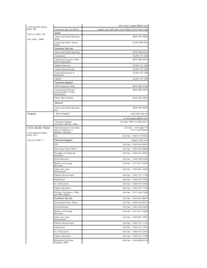 Page 20  International Access 
Code:  00  
  Country Code:  44  
  City Code:  1344        dell_direct_support@dell.com  
  Customer Service Online  support.euro.dell.com/uk/en/ECare/Form/Home.asp  
Sales     
  Home and Small Business 
Sales   0870 907 4000  
  Corporate/Public Sector 
Sales   01344 860 456 
Customer Service  
  Home and Small Business   0870 906 0010 
  Corporate   01344 373 185
  Preferred Accounts (500 –
5000 employees)    0870 906 0010
  Global Accounts   01344 373 186 
  Central...