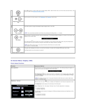 Page 23 
On Screen Menu/Display  (OSD)  
Direct - Access Functions  
  A  
 
MENU   The MENU button is used to open the on - screen display (OSD), select function icons, exit from menus and sub - menus, and 
to exit the OSD. See  Accessing the Menu System.  
B  
 
Brightness/Contrast Hot 
Key   Use this button for direct access to the  Brightness  and  Contrast  control menu.  
B 
C  
 
-  and + buttons   Use these buttons to adjust (decrease/increase rangesyfLWHPVLQWKH26   
   
   
NOTE:  You can activate...