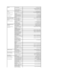 Page 11  Bolivia    Online Support www.dell.com/bo  
     la - techsupport@dell.com  
  Technical Support, 
Customer Service, Sales   toll - free: 800 - 10 - 0238  
  Brazil
  International Access 
Code:  00  
  Country Code:  55  
  City Code:  51     Online Support www.dell.com/br   
     BR_TechSupport@dell.com  
  Customer Service and Tech 
Support   0800 970 3355  
  Technical Support Fax    51 2104 5470  
  Customer Service Fax    51 2104 5480  
  Sales   0800 970 3390  
  British Virgin Islands...