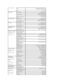 Page 18  Country Code:  351  
   
      Sales   800 300 410 or  800 300 411 or    
800 300 412 or 21 422 07 10 
  Fax   21 424 01 12 
  Puerto Rico Online Support www.dell.com/pr  
  la - techsupport@dell.com  
Technical Support toll - free: 1 - 866 - 390 - 4695  
  or 1 - 866 - 851 - 1760  
  Customer Service and 
Sales   1 - 877 - 537 - 3355 
  St. Kitts and Nevis   Online Support www.dell.com/kn  
     la - techsupport@dell.com  
  Technical Support, 
Customer Service, Sales   toll - free: 1 - 866 - 540 -...