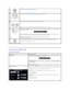 Page 23 
On Screen Menu/Display  (OSD)  
Direct - Access Functions  
  A  
 
MENU   The MENU button is used to open the on - screen display (OSD), select function icons, exit from menus and sub - menus, and 
to exit the OSD. See  Accessing the Menu System.  
B  
 
Brightness/Contrast Hot 
Key   Use this button for direct access to the  Brightness  and  Contrast  control menu.  
B 
C  
 
-  and + buttons   Use these buttons to adjust (decrease/increase rangesyfLWHPVLQWKH26   
   
   
NOTE:  You can activate...