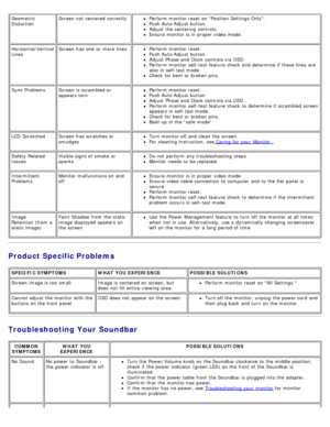 Page 28Geometric
DistortionScreen not centered correctlyPerform monitor reset on Position Settings Only.Push Auto Adjust  button.Adjust  the centering  controls.Ensure  monitor is in proper video  mode.
Horizontal/Vertical
Lines Screen has  one  or more  lines
Perform monitor reset.Push Auto Adjust  button.Adjust  Phase and  Clock  controls via OSD.Perform monitor self-test feature  check  and  determine  if these lines are
also  in self-test mode.
Check for bent or broken pins.
Sync  Problems Screen is...