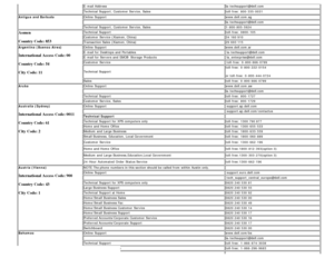 Page 32E-mail Addressla-techsupport@dell.com
Technical  Support,  Customer  Service, Salestoll-free:  800-335-0031
Antigua  and Barbuda Online  Support www.dell.com.ag
la-techsupport@dell.com
Technical  Support,  Customer  Service, Sales 1-800-805-5924
Aomen
Country Code: 853Technical  Supporttoll-free:  0800-105
Customer  Service  (Xiamen, China) 34  160 910
Transaction Sales  (Xiamen, China) 29  693 115
Argentina  (Buenos  Aires)
International Access Code: 00
Country Code: 54
City Code: 11
Online  Support...