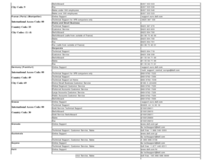 Page 36City Code: 9
Switchboard0207 533 533
Fax0207 533 530
Sales  under 500 employees 0207 533 540
Sales  over 500 employees 0207 533 533
France  (Paris)  (Montpellier)
International Access Code: 00
Country Code: 33
City Codes:  (1) (4)
Online  Support  support.euro.dell.com
Technical  Support for XPS computers only  0825 387 129
Home and Small Business
Technical  Support 0825 387 270
Customer  Service 0825 823 833
Switchboard 0825 004 700
Switchboard (calls from  outside of France) 04  99  75  40  00
Sales...