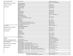 Page 38Ireland (Cherrywood)
International Access Code: 00
Country Code: 353
City Code: 1
Online  Supportsupport.euro.dell.com
dell_direct_support@dell.com
Technical Support
XPS computers only 1850200722
Business computers 1850 543 543
Home  computers 1850 543 543
At Home  Support 1850 200 889
Sales
Home 1850 333 200
Small Business 1850 664 656
Medium  Business 1850 200 646
Large Business 1850 200 646
Sales  E-mail Dell_IRL_Outlet@dell.com
Customer Service  
Home  and  Small Business 01  204 4014
Business...