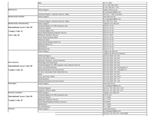 Page 40Main50 -81 -8800
 or 01 -800-888-3355
  or 001-866-851-1754
Montserrat Online  Support support.dell.com.ag
  la-techsupport@dell.com
Technical  Support,  Customer  Service, Sales toll-free:  1-866-278-6822
Netherlands  Antilles Online  Support www.dell.com/an
  la-techsupport@dell.com
Technical  Support,  Customer  Service, Sales 001-866-379-1022
Netherlands  (Amsterdam)
International Access Code: 00
Country Code: 31
City Code: 20
Online  Support  support.euro.dell.com
Technical  Support for XPS...
