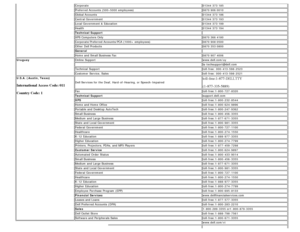 Page 44Corporate01344  373 185
Preferred Accounts  (500–5000 employees)0870 906 0010
Global Accounts 01344  373 186
Central Government 01344  373 193
Local Government & Education 01344  373 199
Health 01344  373 194
Technical Support  
XPS Computers Only 0870 366 4180
Corporate/Preferred Accounts/PCA (1000+ employees) 0870 908 0500
Other  Dell Products 0870 353 0800
General  
Home  and  Small Business Fax 0870 907 4006
Uruguay Online  Support www.dell.com/uy
la-techsupport@dell.com
Technical  Support toll-free:...