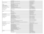 Page 32E-mail Addressla-techsupport@dell.com
Technical  Support,  Customer  Service, Salestoll-free:  800-335-0031
Antigua  and Barbuda Online  Support www.dell.com.ag
la-techsupport@dell.com
Technical  Support,  Customer  Service, Sales 1-800-805-5924
Aomen
Country Code: 853Technical  Supporttoll-free:  0800-105
Customer  Service  (Xiamen, China) 34  160 910
Transaction Sales  (Xiamen, China) 29  693 115
Argentina  (Buenos  Aires)
International Access Code: 00
Country Code: 54
City Code: 11
Online  Support...