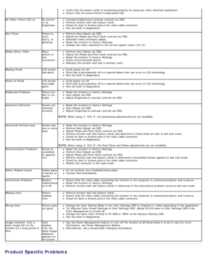 Page 27Verify  that  the power outlet is functioning properly  by using  any other electrical equipment.Ensure  that  the power button is depressed fully.
No  Video/ Power LED on No  picture
or no
brightness
Increase brightness & contrast  controls via OSD.Perform monitor self-test feature  check.Check for bent or broken pins in the video  cable  connector.Run the built -in diagnostics.
Poor Focus Picture  is
fuzzy,
blurry,  or
ghosting
Perform Auto Adjust  via OSD.Adjust  the Phase and  Pixel  Clock  controls...