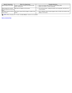 Page 28Specific  SymptomsWhat You Experience Possible Solutions
Screen image is too  small Image is centered on screen, but does  not fill
entire  viewing areaCheck the Scaling  Ratio setting  in Image Setting  OSD.Reset  the monitor to  Factory Settings .
Cannot adjust  the monitor
with the buttons on the front
panel OSD does  not appear on the screen
Turn off the monitor,  unplug  the power cord, plug back, and  then  turn
on the monitor
.
The  picture does  not fill  the
entire  screen. The  picture cannot...