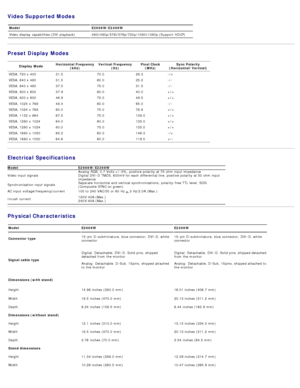 Page 6Video Supported Modes
ModelE2009W/E2209W
Video display  capabilities (DVI playback) 480i/480p/576i/576p/720p/1080i/1080p (Support  HDCP)
Preset Display Modes
Display ModeHorizontal Frequency
(kHz) Vertical Frequency
(Hz) Pixel Clock
(MHz) Sync Polarity
(Horizontal/Vertical)
VESA, 720 x  400 31.570.028.3-/+
VESA, 640 x  480 31.560.025.2-/-
VESA, 640 x  480 37.575.031.5-/-
VESA, 800 x  600 37.960.040.0+/+
VESA, 800 x  600 46.975.049.5+/+
VESA, 1024 x  768 48.460.065.0-/-
VESA, 1024 x  768 60.075.078.8+/+...