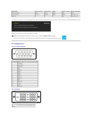 Page 6   
The OSD will only function in the  normal operation  mode. When any  button except power button is pressed in Active - off mode, the following messages will be displayed: 
 
 
Activate the computer and monitor to gain access to the  OSD .  
Pin Assignments  
15 - pin D - Sub connector  
 
DVI connector  
 VESA Modes     Horizontal Sync     Vertical Sync    Video     Power Indicator     Power Consumption
Normal operation    Active    Active    Active    Blue    29 W   
Active - off mode    Inactive...