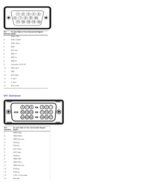 Page 8Pin
Number15 -
pin  Side of  the Co nnected Signal
Cable
1 Video-Red 
Pin
Number 24
-pin  Side of  th e Connected  Signal
Cable
1 TMDS RX2 -
2 TMDS RX2+
3 TMDS Ground
4 Floating
5 Floating
6 DDC Clock
7 DDC Data
8 Floating
9 TMDS RX1 -
10 TMDS RX1+
11 TMDS Ground
12 Floating
13 Floating
14 +5V/+3.3V power
15 Self test
 