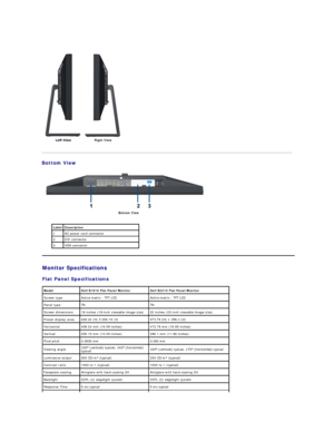 Page 5 
                                                   
Bottom View    
     
    Right View  
Bottom View    
Label Description
1 AC power cord connector
2 DVI connector
3 VGA connector
Monitor Specifications  
Flat Panel Specifications  
Model   Dell E1910 Flat Panel Monitor    Dell E2210 Flat Panel Monitor   
Screen type   Active matrix  -  TFT LCD   Active matrix  -  TFT LCD  
Panel type   TN   TN  
Screen dimensions   19 inches (19 - inch viewable image size)   22 inches (22 - inch viewable image...