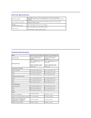 Page 8Electrical  Specifications  
Video input signals Analog RGB, 0.7 Volts +/ -  5%, positive polarity at 75 ohm input impedance  
Digital DVI - D TMDS, 600mV for each differential line, positive polarity at 50 ohm input 
impedance
Synchronization input signals Separate horizontal and vertical synchronizations, polarity - free TTL level, SOG 
(Composite SYNC on green)   
AC input 
voltage/frequency/current 100 to 240 VAC/50 or 60 Hz  +  3 Hz/1.6A (Max.)   
Inrush current 120 V: 30 A (Max.)/240 V: 60 A (Max.)...