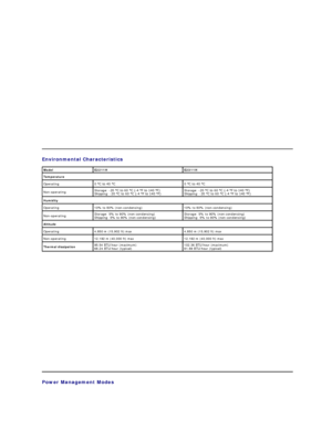 Page 9Environmental  Characteristics  
    Model E2211H E2311H
Temperature
Operating 0 °C to 40 °C  0 °C to 40 °C 
Non - operating Storage:  - 20 °C to 60 °C ( - 4 °F to 140 °Fyf  
Shipping:  - 20 °C to 60 °C ( - 4 °F to 140 °Fyf Storage:  - 20 °C to 60 °C ( - 4 °F to 140 °Fyf  
Shipping:  - 20 °C to 60 °C ( - 4 °F to 140 °Fyf
Humidity
Operating 10% to 80% (non - condensing) 10% to 80% (non - condensing)
Non - operating Storage: 5% to 90% (non - condensing)  
Shipping: 5% to 90% (non - condensing) Storage: 5%...