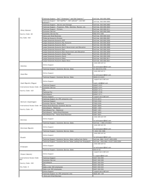 Page 11   China (Xiamen)  
  Country Code:  86    
  City Code:  592       Technical Support  -  Dell™ Dimension™ and Dell Inspiron™   toll - free: 800 858 2969
  Technical Support  -  Dell OptiPlex™, Dell Latitude™, and Dell 
Precision™   toll - free: 800 858 0950
  Technical Support  -  Servers and Storage   toll - free: 800 858 0960
  Technical Support  -  Projectors, PDAs, Switches, Routers, etc.   toll - free: 800 858 2920
  Technical Support  -  Printers   toll - free: 800 858 2311
  Customer Service...