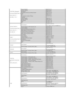 Page 12   France (Paris) (Montpellier)  
  International Access Code:  00    
  Country Code:  33    
  City Codes:  (1) (4)       Technical Support   0825 387 270
  Customer Service    0825 823 833
  Switchboard    0825 004 700
  Switchboard (calls from outside of France)   04 99 75 40 00
  Sales   0825 004 700
  Fax   0825 004 701
  Fax (calls from outside of France)   04 99 75 40 01
   Corporate      
  Technical Support   0825 004 719
  Customer Service   0825 338 339
  Switchboard   01 55 94 71 00
  Sales...